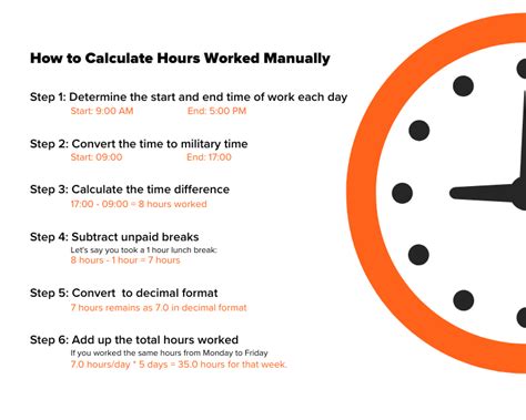 calculate how many hours worked.